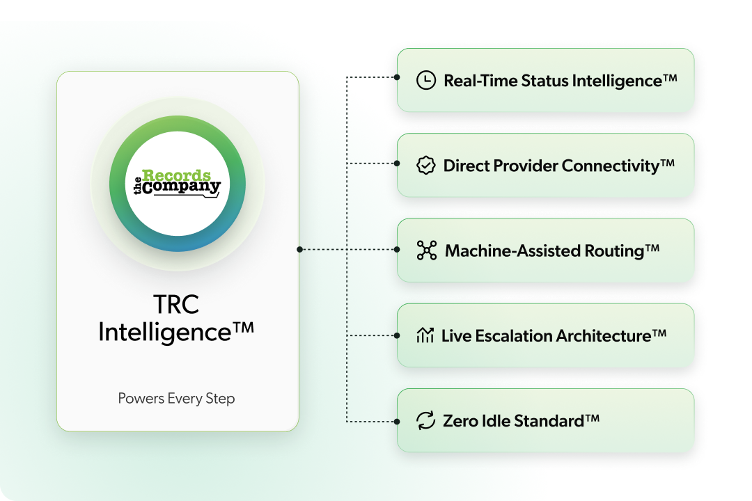 TRC Intelligence�
